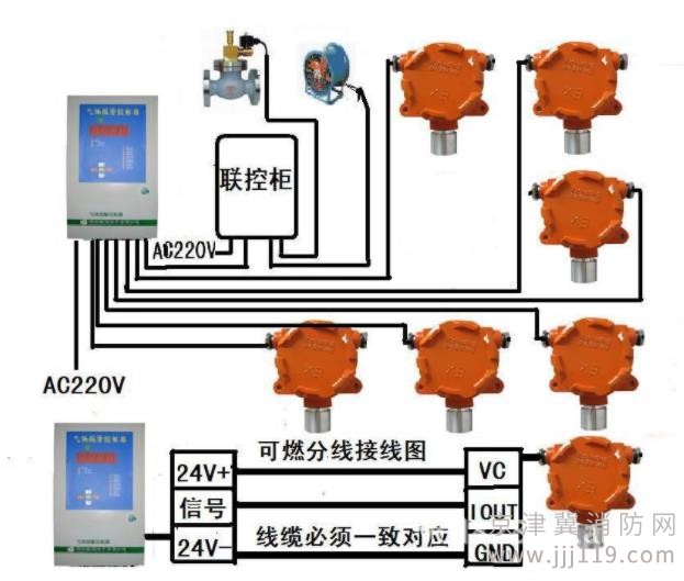 專業(yè)從事各類燃?xì)鈭?bào)警設(shè)備安裝服務(wù),更有多型報(bào)警器選擇!廊坊地區(qū)專享！